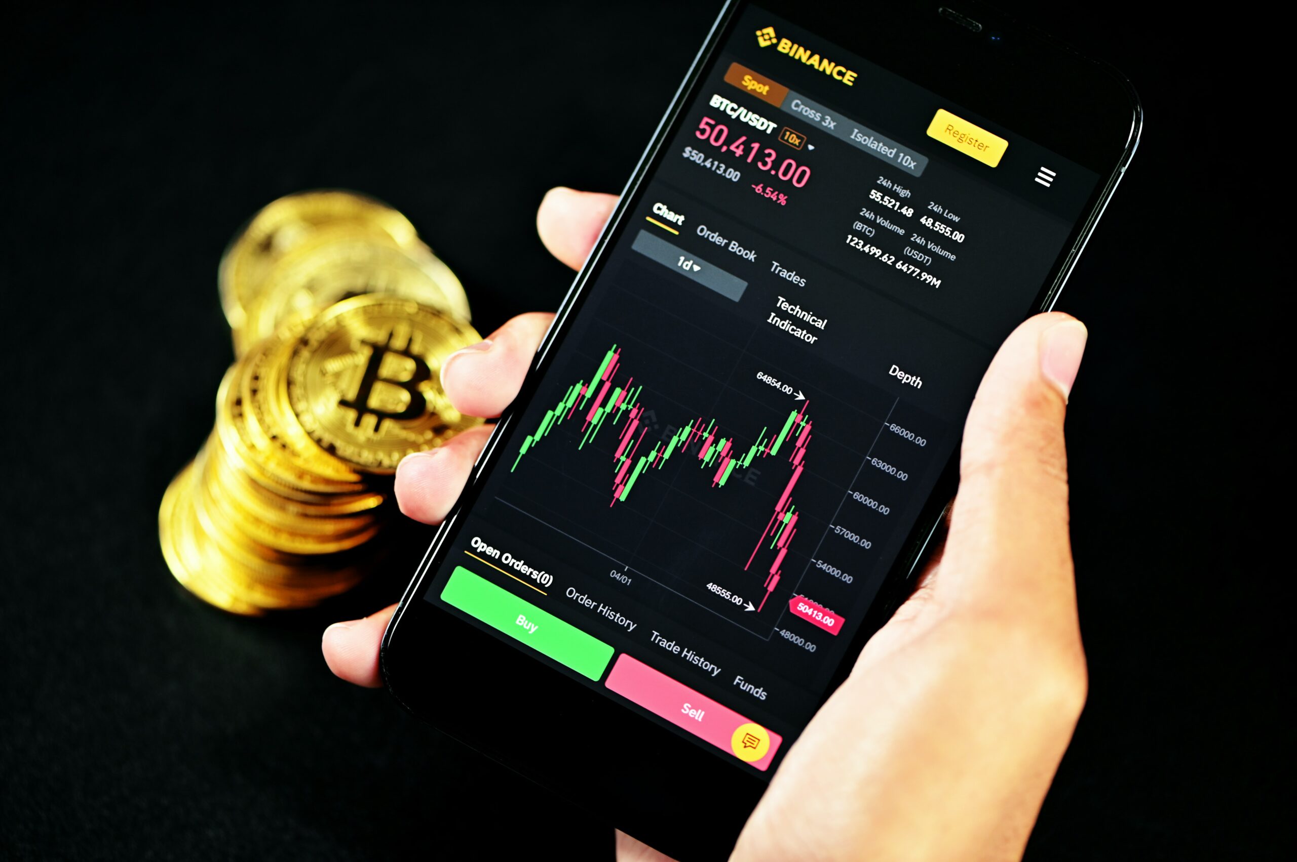 binance profit graph