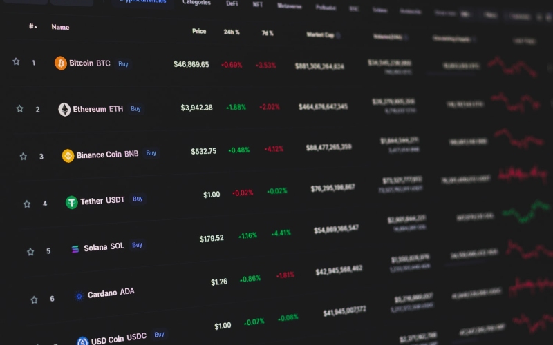 forex markets price